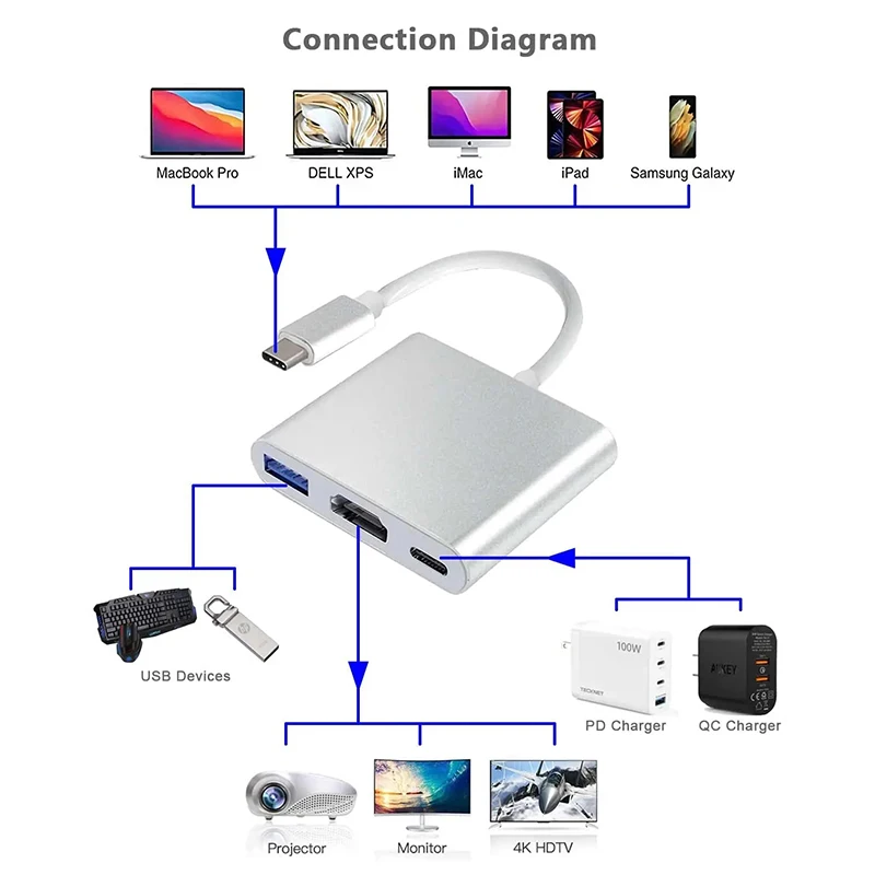 3 IN 1 USB PD HDMI ドッキングステーション - Docking Station Usb C のレビューと価格