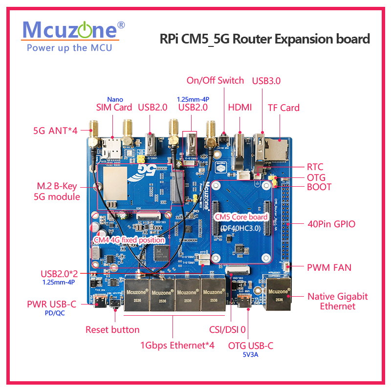 Raspberry Pi CM5_5G ルーター拡張ボード、 - Raspberry Pi Keyboard のレビューと価格